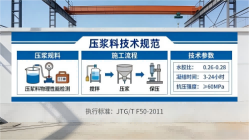 碌曲本地工厂讲解：说一遍公路压浆料和铁路压浆料的区别