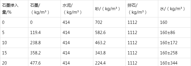 碌曲防静电水泥砂浆怎么做(附配比及施工方法)